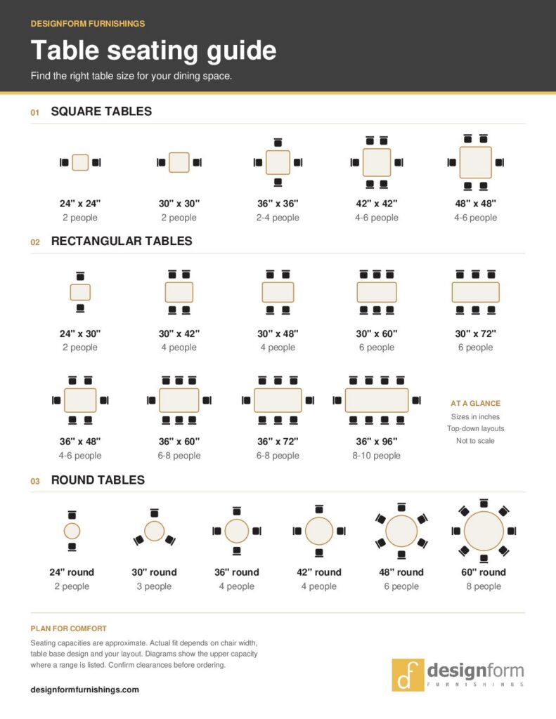 Designform table seating guide showing how many people fit at square, rectangular and round tables